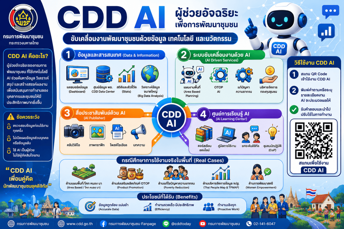 CDD AI ผู้ช่วยอัจฉริยะเพื่อการพัฒนาชุมชน